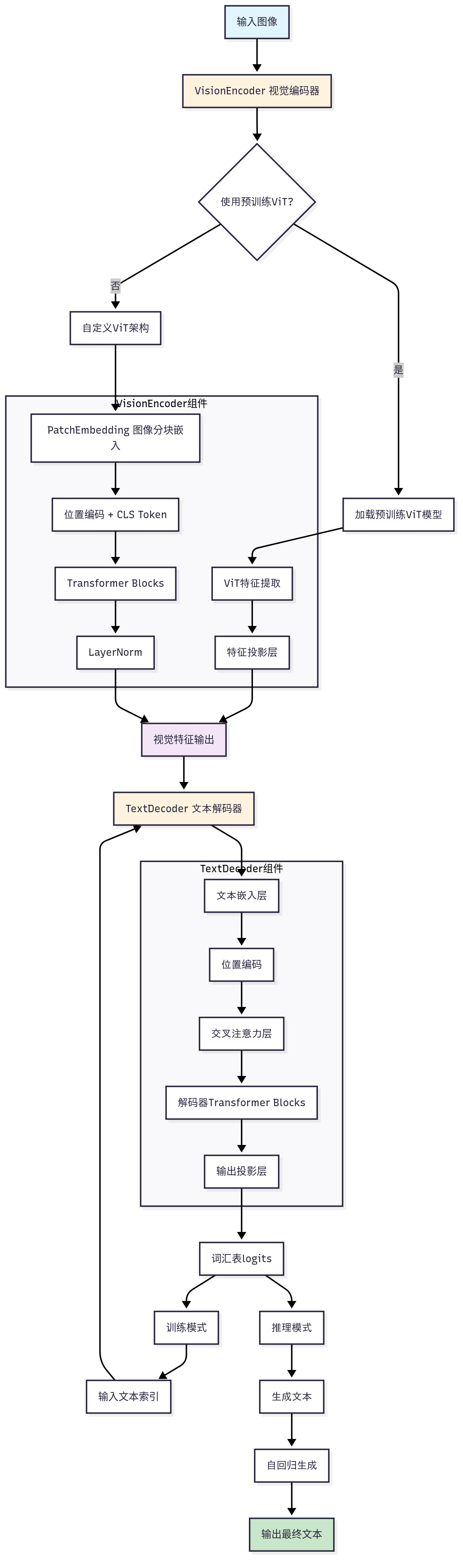 Untitled diagram _ Mermaid Chart-2025-07-05-130235